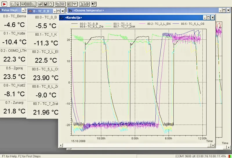 Laboratorijske analize materialov v Sloveniji