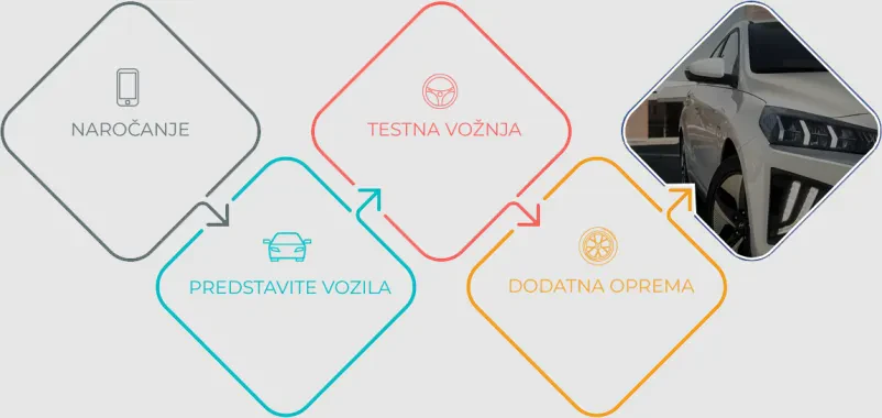 Servis in salon Changan, Volvo, Mazda in Hyundai Slovenija