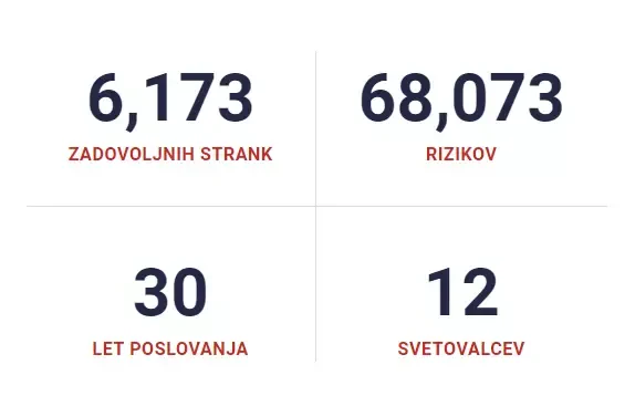 Kvalitetno sklepanje vseh vrst zavarovanj na Savinjskem
