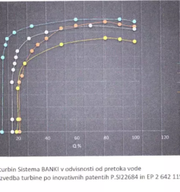 Proizvodnja elektricne energije