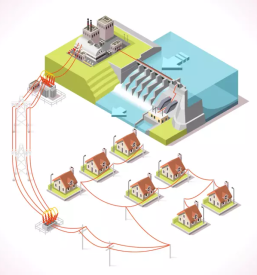 Proizvodnja elektricne energije gorenjska