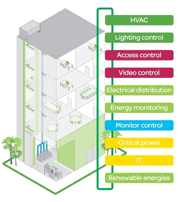 Brezžična LAN, omrežja WiFi sistemi, Lancom sistemi Slovenija