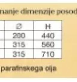 Inox darilne posode slovenija