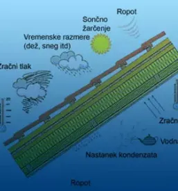 Izdelava mansard koroska stajerska savinjska