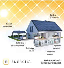 Ugodna montaza soncnih elektrarn slovenija