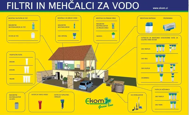 Mehčalci in filtri za vodo Slovenija