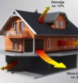 Kvalitetno arhitekturno projektiranje pomurje