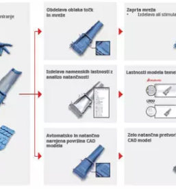 Reverse engineering slovenia and abroad