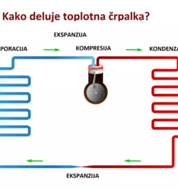 Vrtine za vodo in toplotno crpalko kranj