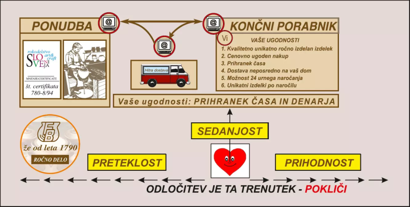 Unikatni ročno izdelani lončeni izdelki Slovenija