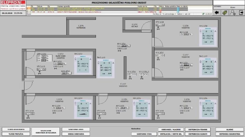 Implementation of building management systems across Slovenia