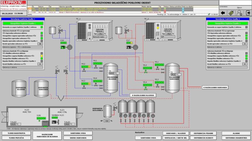 management systems