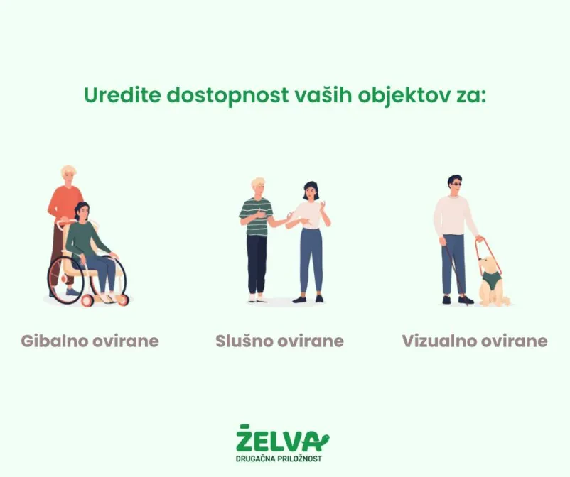 Usposabljanje in zaposlovanje invalidov v Sloveniji