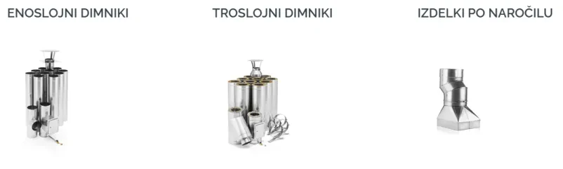 Izdelava dimnikov po naročilu v Sloveniji