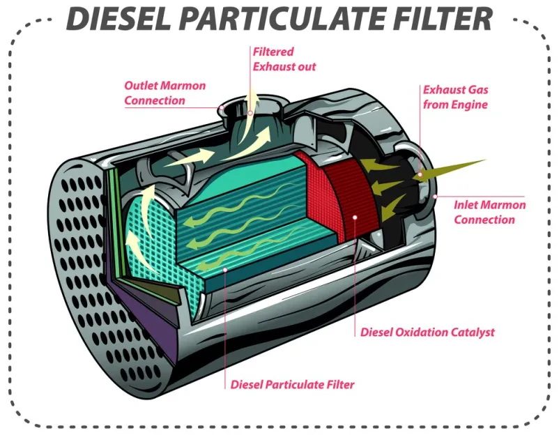 Čiščenje DPF filtrov Savinjska