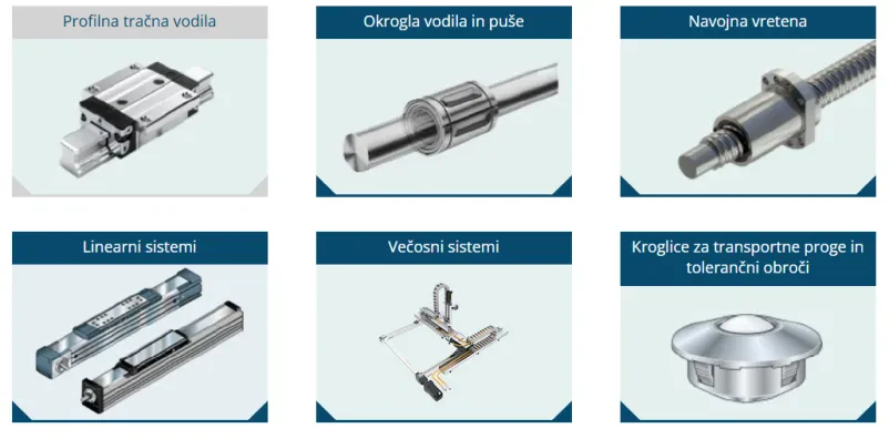 Rexroth linearna tehnika za industrijo Slovenija