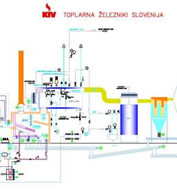 Toplarna in proizvodnja toplotne energije Železniki