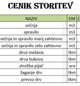 cenik storitev sečnje lesa