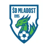 ŠD Mladost Miklavž pri Ormožu