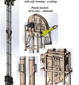 Maschinenbau und Landmaschinen