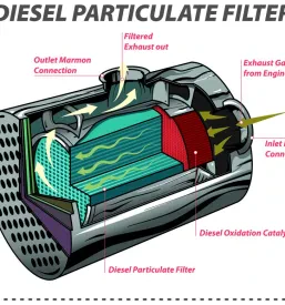 Strokovno čiščenje DPF filtra in katalizatorja Celje