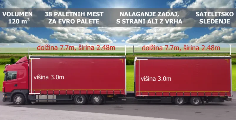 Vozni park tovornjakov za mednarodni transport Celoten vozni park naših modernih tovornjakov, ki so pripravljeni za transport blaga in prevoz palet.