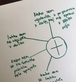 Komunikacija z najstniki Slovenija
